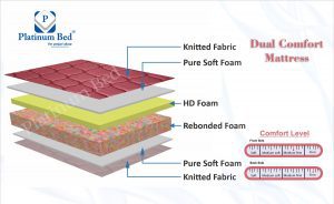 material used for orthopedic mattress